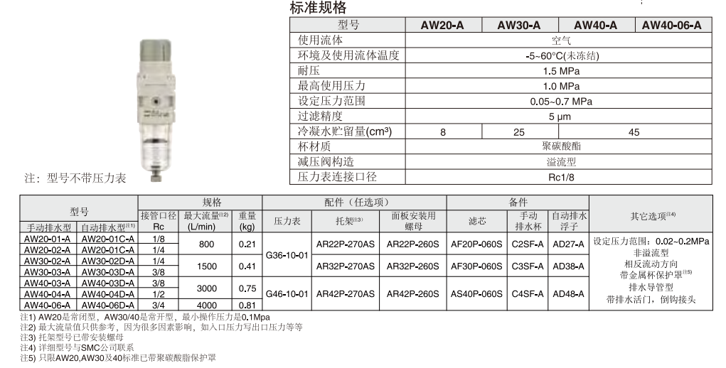 日本SMC过滤减压阀使用说明